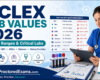 Nclex Lab Values 2026