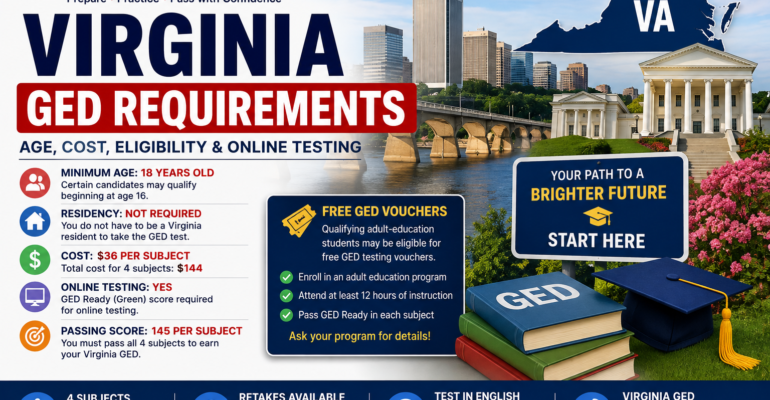 Virginia GED Requirements